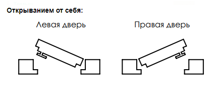 Внутреннее открывание. Эскиз внутреннего открывания дверей.