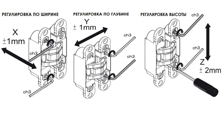 установка скрытых петель
