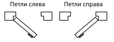 КОМПЛЕКТ СКРЫТОЙ ДВЕРИ PRO DESIGN (ДВЕРЬ-НЕВИДИМКА) НАРУЖНОГО ОТКРЫВАНИЯ