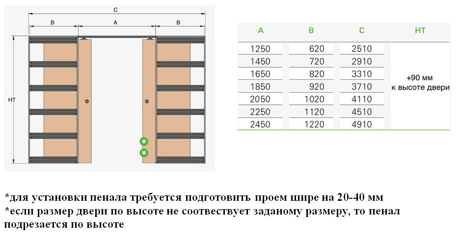 Пенал Ermetika Single Evokit Double для дверей 2700 мм