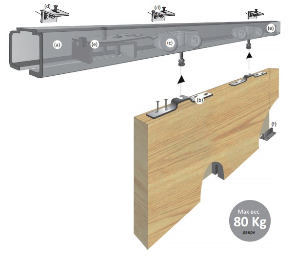 Комплект фурнитуры Openspace Standart до 80кг