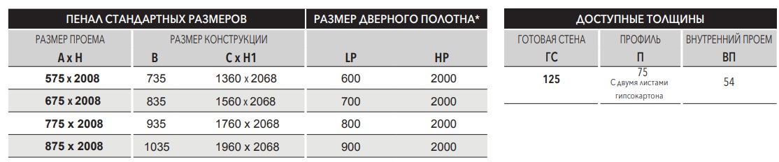 Пенал Eclisse Syntesys line 2000 мм (RU)