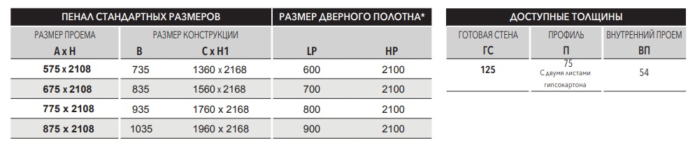 Пенал Eclisse Syntesys line 2100 мм (RU)