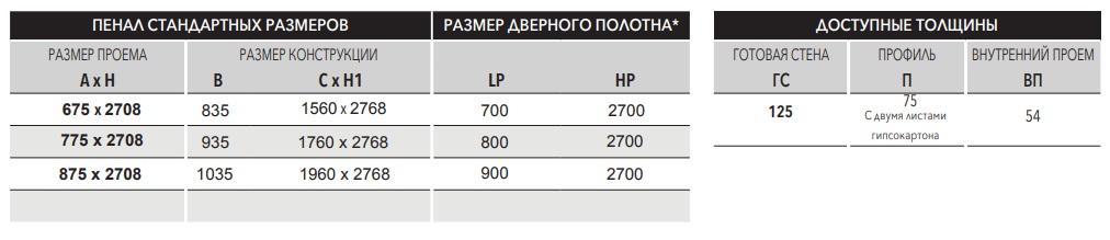 Пенал Eclisse Syntesys line 2700 мм (RU)