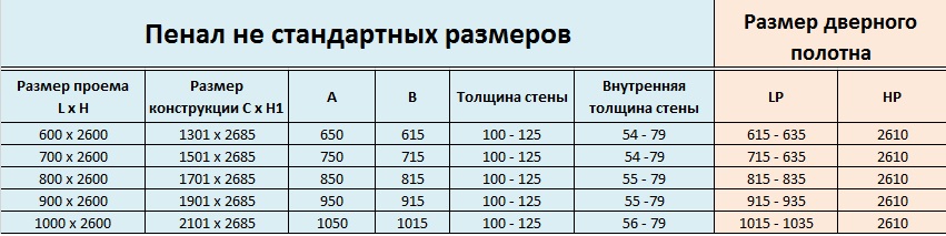 Eclisse unico пенал инструкция