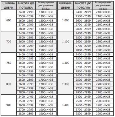 Потолочный дверной пенал Open Space UNICO Plus Soft (с доводчиком) для дверей 2700-2799 мм