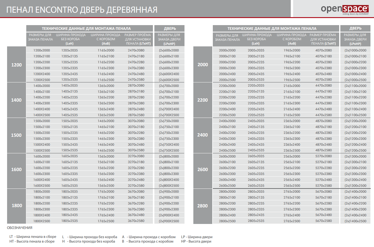 Пенал Open Space ENCONTRO для двух дверей высотой 2000 мм.