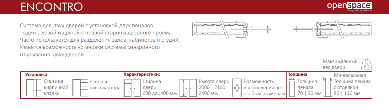 Установка синхронного открывания дверей