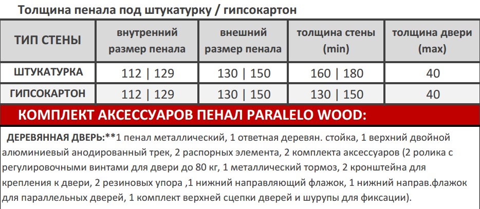 Пенал Open Space PARALELO Wood для двух дверей высотой 2000 мм.