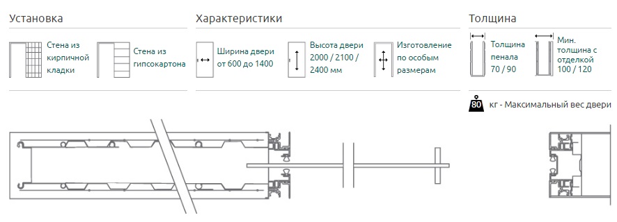 Пенал Open Space UNICO DESIGN для дверей высотой 2100 мм.