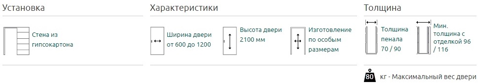 UNIKIT для дверных полотен 2000 мм.